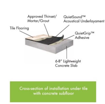 Image showing  Premium Acoustic Underlayment for Tile, Laminate, Floated or GlueDown Wood Floors, 5mm