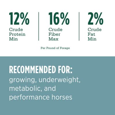 Image showing  Premium Western Forage Alfalfa/Timothy Grass Hay Chopped Horse Feed, 35 lb.