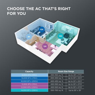 Image showing 20 th TCL 8,000 BTU Smart Through-the-Wall Air Conditioner with Heat