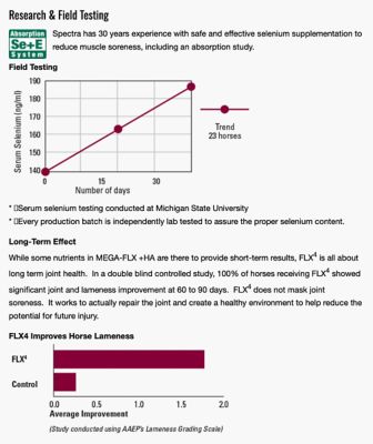 Image showing  Mega-FLX+HA Equine Sore Muscle & Joint Solution QT