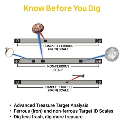 Image showing 5 th Garrett Vortex VX9 Metal Detector