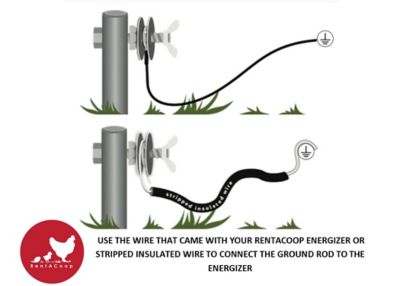 Image showing  Telescopic Grounding Rod for Electric Fences