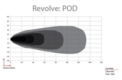 Image showing  Revolve Pod LED Lights, White Backlight, 490613