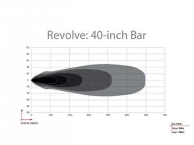 Image showing  Revolve 40 in. Bar With White Backlight, 440613