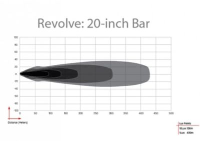 Image showing  Revolve 20 in. Bar With Amber Backlight, 421613