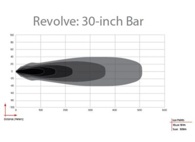 Image showing  Revolve 30 in. Bar With White Backlight, 430613