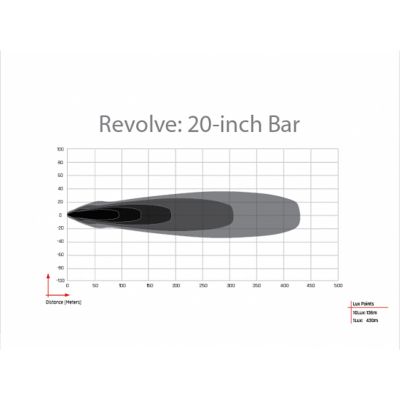 Image showing  Revolve 20 in. Bar With White Backlight, 420613