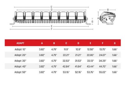 Image showing  Adapt LED Light Bar With 8 Beam Patterns GPS And RGB-W Backlight 20 in., 220413