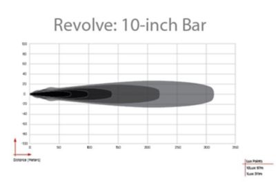Image showing  Revolve 10 in. Bar With Amber Backlight, 411613