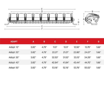 Image showing  Adapt LED Light Bar With 8 Beam Patterns GPS And RGB-W Backlight 50 in., 250413