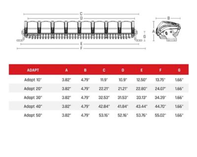 Image showing  Adapt LED Light Bar With 8 Beam Patterns GPS And RGB-W Backlight 30 in., 230413