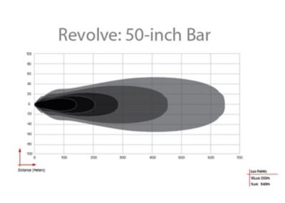 Image showing  Revolve 50 in. Bar With White Backlight, 450613