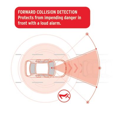 Image showing  Dual Camera Dash Cam with Touchscreen
