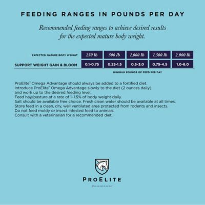 Image showing  Proelite Omega Advantage Supplement