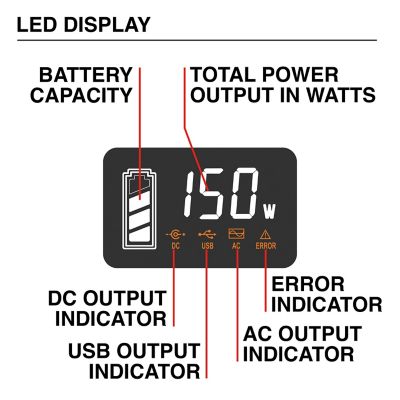 Image showing  150-Watt Portable Power Station, 194Wh, Lithium-Ion Battery, 300W Solar Generator, Modified Sine Wave