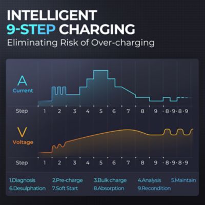 Image showing  90A Stable Power Supply & Smart Charger 12V/24V