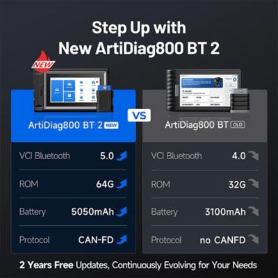 Image showing  Bluetooth Scan Tool with Service Functions & CAN-FD