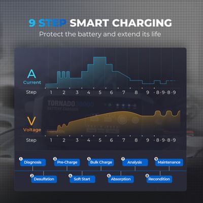 Image showing  30A Smart Charger and Power Supply 12V/24V