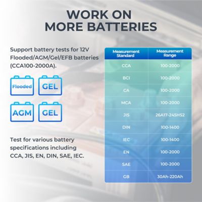 Image showing 8 th TOPDON 12V Battery & 12V/24V System Tester with Built-in Printer