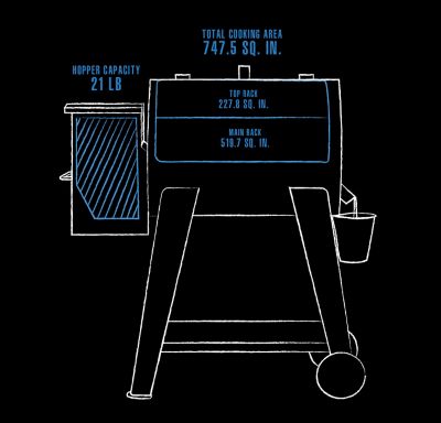 Image showing 6 th Pit Boss 747 sq. in. Pellet Grill