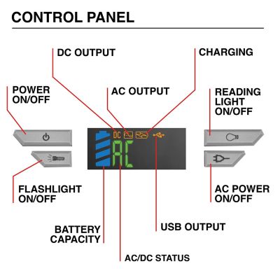 Image showing  100-Watt Solar Powered Portable Power Station, 155Wh Lithium-Ion Battery, 150W Solar Generator, Pure Sine Wave
