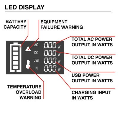 Image showing  300-Watt Solar Powered Portable Power Station, 296Wh Lithium-Ion Battery, 600W Solar Generator, Pure Sine Wave