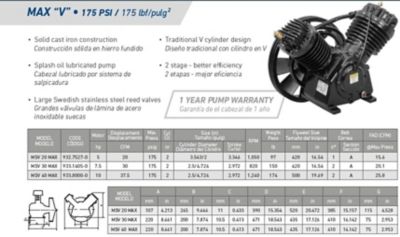 Image showing 2 th SCHULZ Air Compressor 7.5HP 1PH 80G 30CFM 175PSI230/460V, 932.9347-0