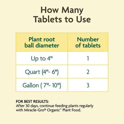 Image showing 8 th Miracle-Gro Organic Planting Tablets