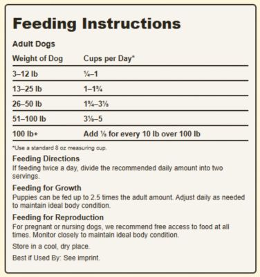 Image showing  Pack Provisions All Life Stages Beef Meal and Barley Recipe Dry Dog Food
