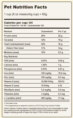 Image showing  Pack Provisions All Life Stages Chicken Meal and Vegetable Recipe Dry Dog Food