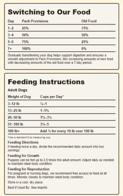 Image showing  Pack Provisions All Life Stages Chicken Meal and Vegetable Recipe Dry Dog Food