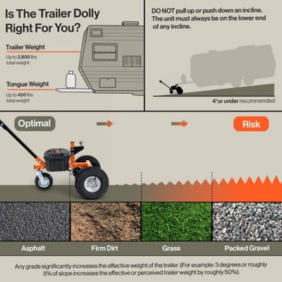 Image showing 5 th SuperHandy 2800lb Electric Trailer Dolly