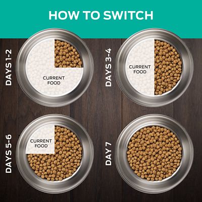 Image showing  Veterinary Diets EN Gastroenteric Naturals All Life Stages Dry Dog Food, 6 lb. Bag