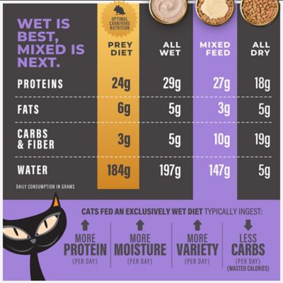 Image showing 6 th Tiki Cat Solutions Topper, Light, Chicken & Turkey Recipe in Broth, 1.5 oz.