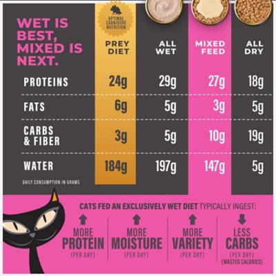 Image showing 6 th Tiki Cat Solutions Topper, Fussy, Tuna Recipe in Broth, 1.5 oz. Pouch