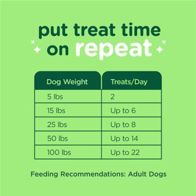 Image showing 6 th Minties FreshBites Soft and Chewy Dental Dog Treats, 5 oz.