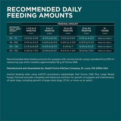 Image showing 6 th Purina ONE Large Breed Puppy Formula Dry Dog Food