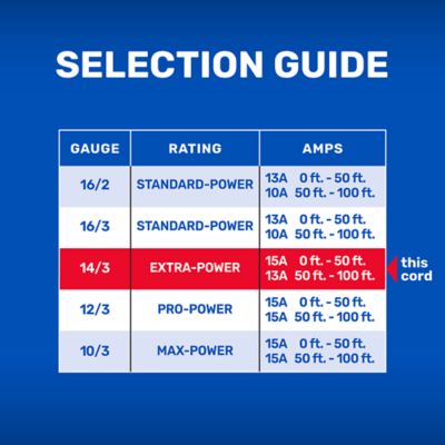 Image showing  50 ft. Indoor/Outdoor Extra-Power Extension Cord, Red