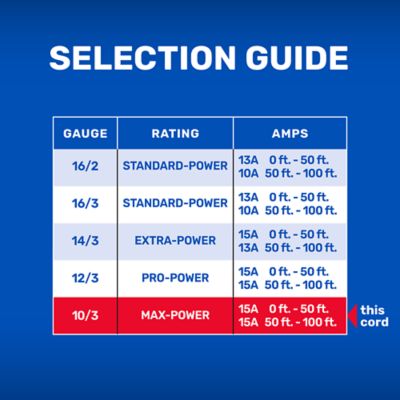 Image showing  100 ft. Outdoor 10-Gauge Max-Power Extension Cord