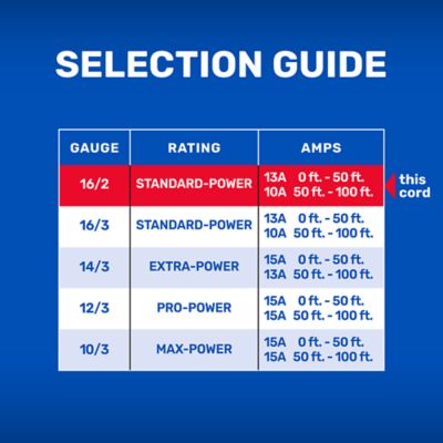 Image showing  12 ft. Indoor 16-Gauge Cube Tap Standard-Power Household Extension Cord, Brown