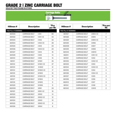 Image showing  Grade 2 Zinc Bolts, Nuts & Washers Set, AVAILABLE IN STORE ONLY