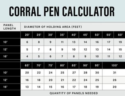 Image showing  12 ft. 6-Bar Galvanized Corral Panel, 1-3/4 in. Tube