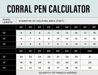 Image showing  4 ft. W 6-Bar Walk-Thru Arch Gate with 6 ft. Corral Panel, Blue
