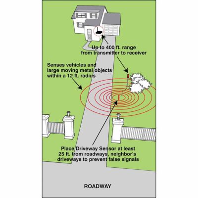 Image showing  Wireless Driveway Alarm, 7 pc.