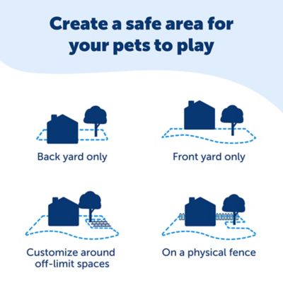 Image showing  500 ft. In-Ground Pet Fence