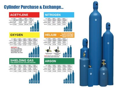 Image showing  #4 Size Shielding Gas Cylinder, 125 cu. ft.