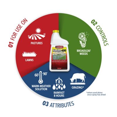 Image showing  1 qt. Amine 400 2 4-D Weed Killer