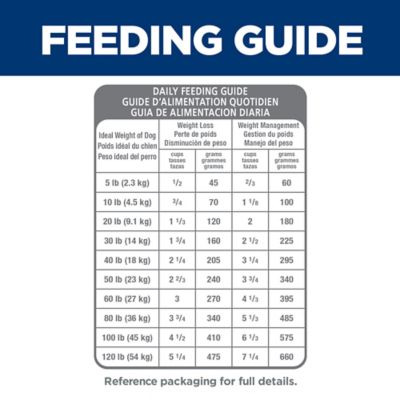 Image showing 6 th Hill's Science Diet Adult Light Small Bites Chicken and Barley Recipe Dry Dog Food