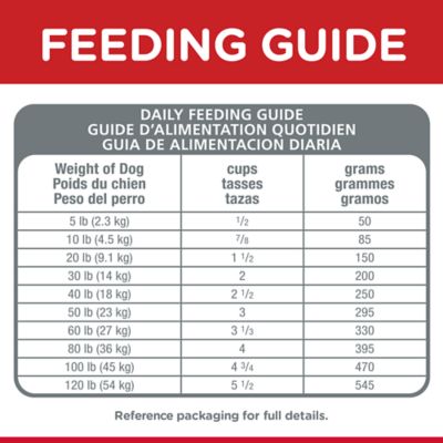 Image showing 6 th Hill's Science Diet Senior Adult 7+ Small Bites Chicken Recipe Dry Dog Food