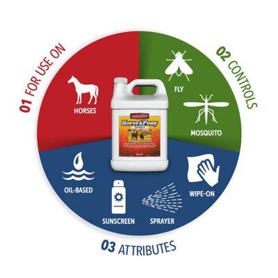 Image showing  Horse and Pony Insecticide Spray, 1 gal.